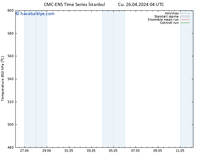 500 hPa Yüksekliği CMC TS Cu 26.04.2024 10 UTC