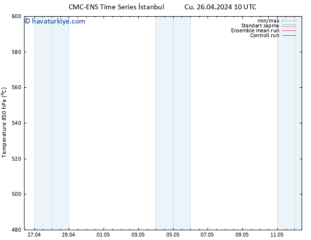 500 hPa Yüksekliği CMC TS Cu 26.04.2024 22 UTC