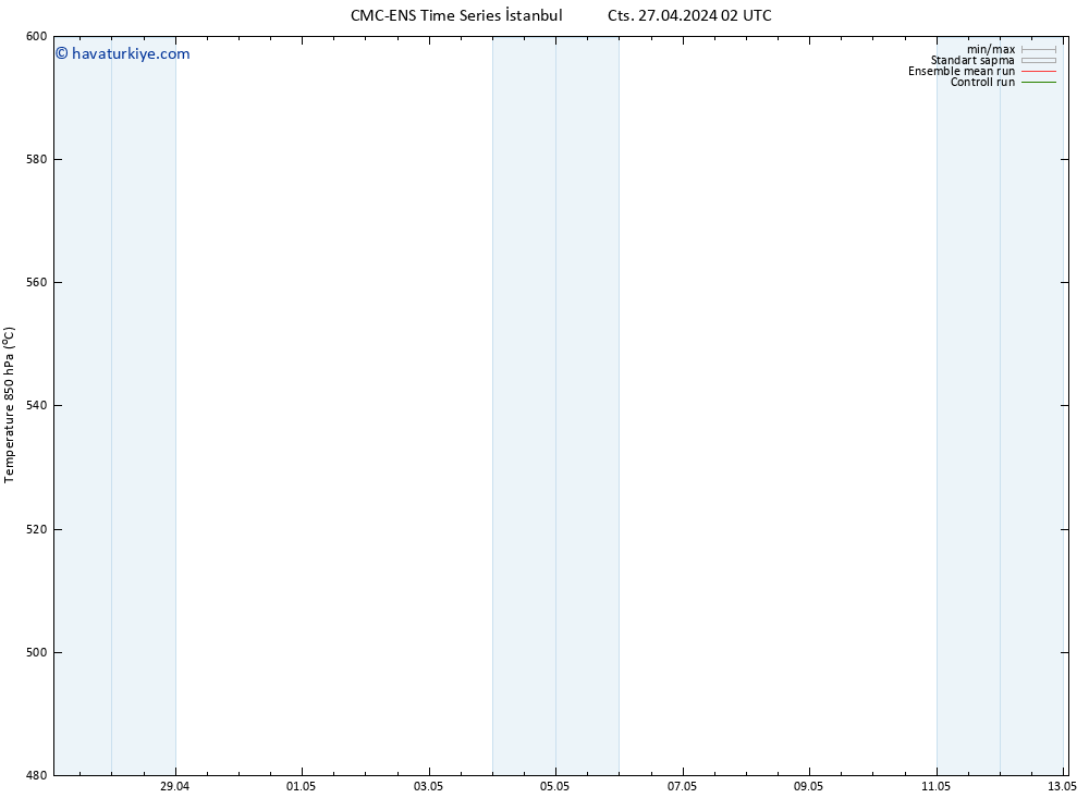 500 hPa Yüksekliği CMC TS Cts 27.04.2024 02 UTC
