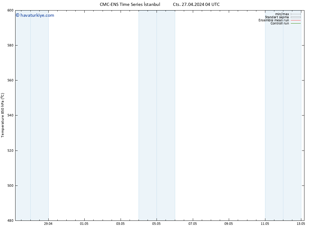 500 hPa Yüksekliği CMC TS Cts 27.04.2024 10 UTC