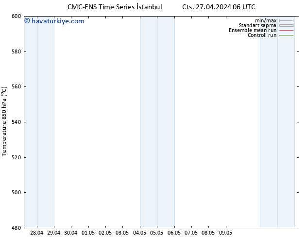 500 hPa Yüksekliği CMC TS Cts 04.05.2024 18 UTC