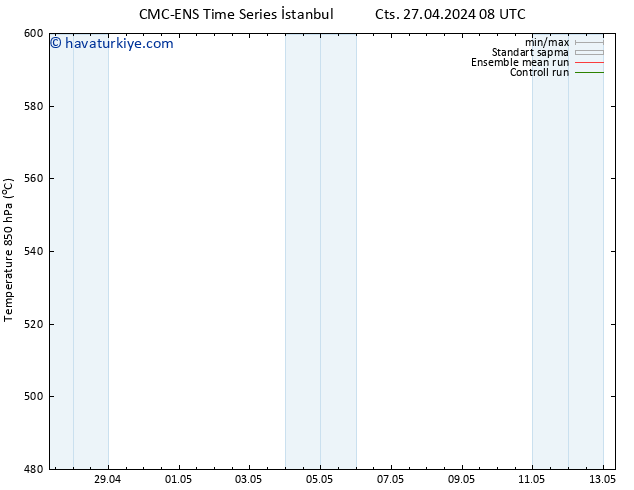 500 hPa Yüksekliği CMC TS Cu 03.05.2024 20 UTC
