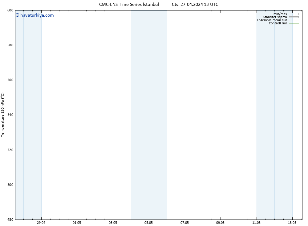 500 hPa Yüksekliği CMC TS Per 09.05.2024 19 UTC