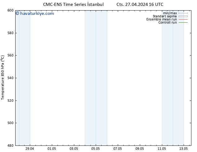 500 hPa Yüksekliği CMC TS Cts 27.04.2024 22 UTC
