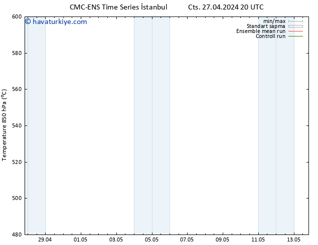 500 hPa Yüksekliği CMC TS Çar 01.05.2024 20 UTC