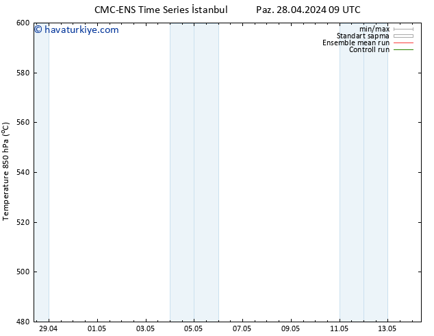 500 hPa Yüksekliği CMC TS Paz 28.04.2024 15 UTC