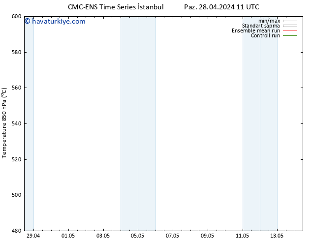 500 hPa Yüksekliği CMC TS Çar 08.05.2024 11 UTC