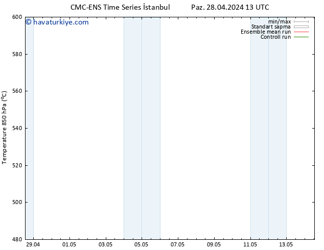 500 hPa Yüksekliği CMC TS Çar 01.05.2024 13 UTC