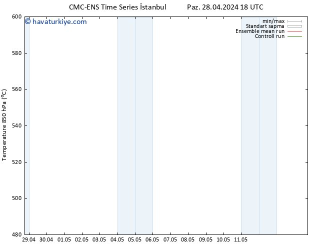 500 hPa Yüksekliği CMC TS Çar 01.05.2024 06 UTC