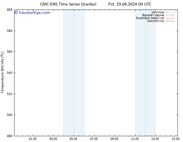 500 hPa Yüksekliği CMC TS Çar 01.05.2024 04 UTC