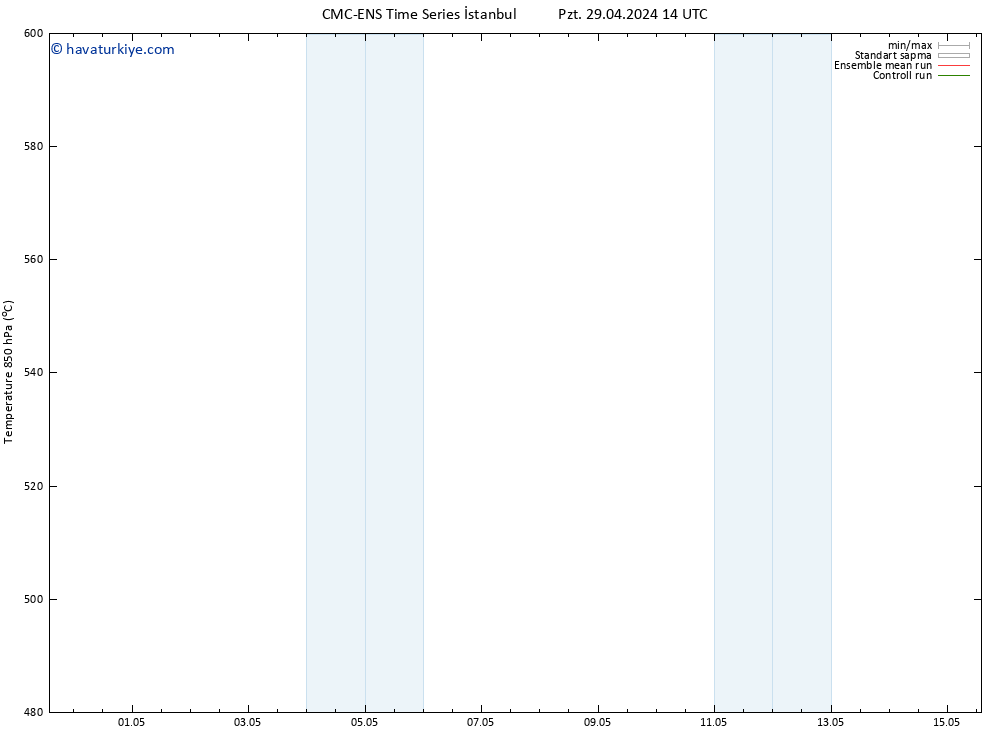 500 hPa Yüksekliği CMC TS Cu 03.05.2024 02 UTC