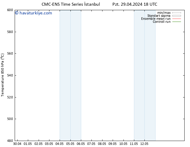 500 hPa Yüksekliği CMC TS Çar 01.05.2024 18 UTC