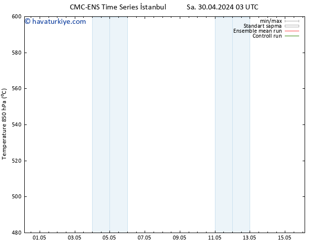 500 hPa Yüksekliği CMC TS Cu 03.05.2024 03 UTC