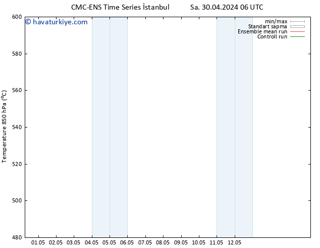 500 hPa Yüksekliği CMC TS Sa 30.04.2024 18 UTC