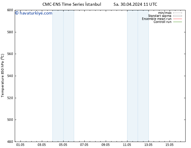 500 hPa Yüksekliği CMC TS Paz 12.05.2024 17 UTC