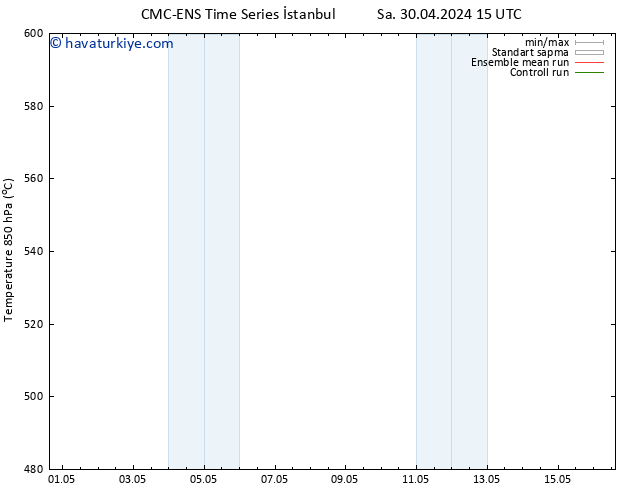 500 hPa Yüksekliği CMC TS Sa 30.04.2024 21 UTC