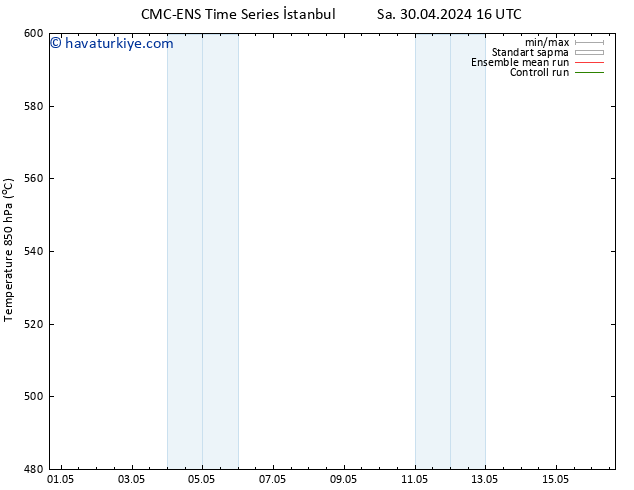 500 hPa Yüksekliği CMC TS Pzt 06.05.2024 04 UTC