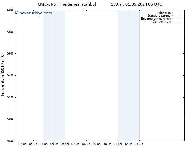 500 hPa Yüksekliği CMC TS Per 02.05.2024 12 UTC
