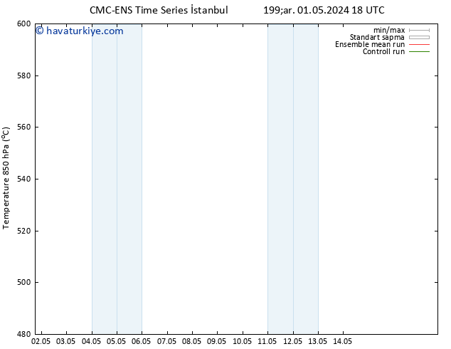 500 hPa Yüksekliği CMC TS Pzt 06.05.2024 18 UTC