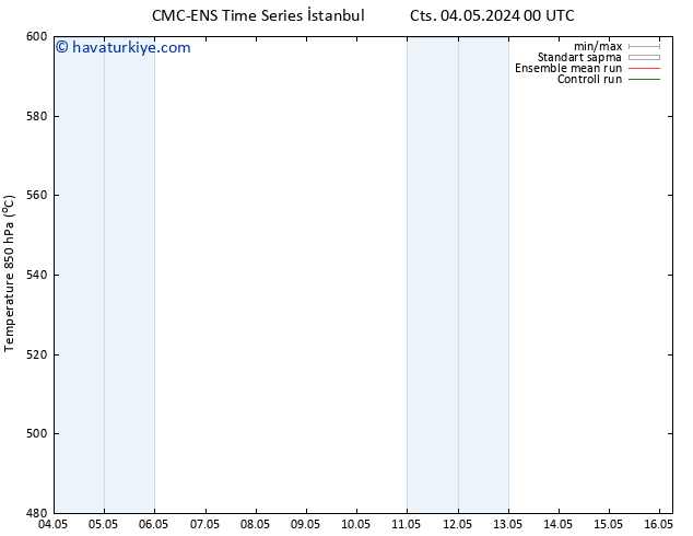 500 hPa Yüksekliği CMC TS Paz 05.05.2024 00 UTC