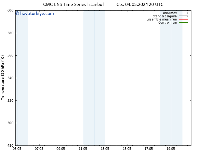 500 hPa Yüksekliği CMC TS Per 09.05.2024 20 UTC