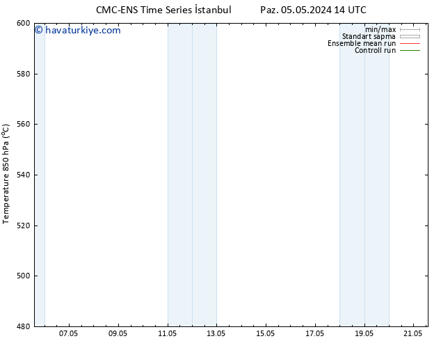 500 hPa Yüksekliği CMC TS Paz 05.05.2024 20 UTC