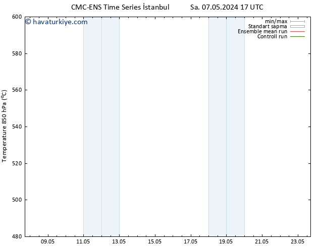 500 hPa Yüksekliği CMC TS Per 09.05.2024 05 UTC