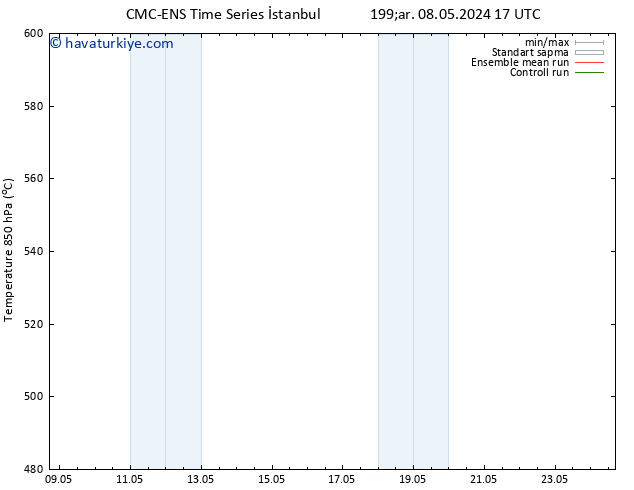 500 hPa Yüksekliği CMC TS Çar 08.05.2024 23 UTC