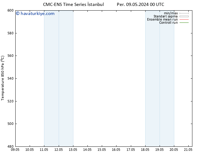500 hPa Yüksekliği CMC TS Cts 11.05.2024 06 UTC
