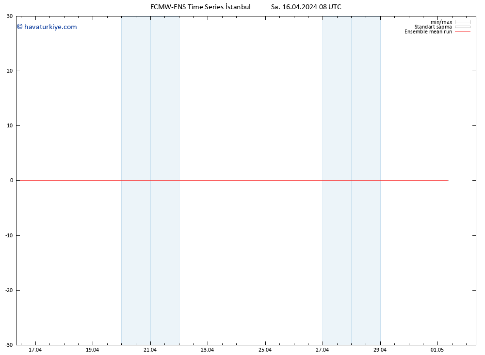 850 hPa Sıc. ECMWFTS Çar 17.04.2024 08 UTC