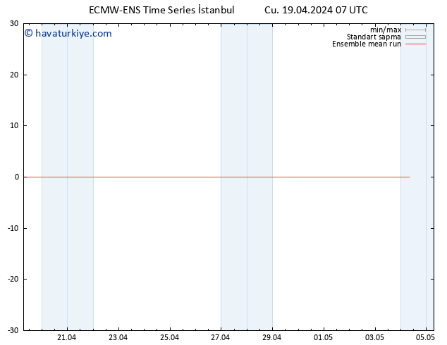 850 hPa Sıc. ECMWFTS Cts 20.04.2024 07 UTC