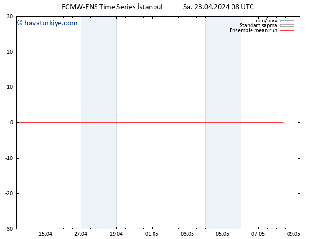 850 hPa Sıc. ECMWFTS Çar 24.04.2024 08 UTC