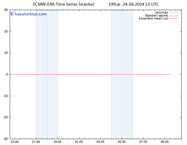 850 hPa Sıc. ECMWFTS Per 25.04.2024 13 UTC