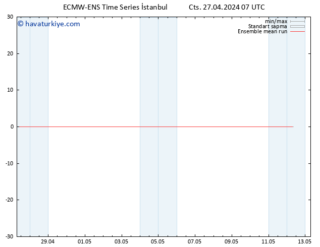 850 hPa Sıc. ECMWFTS Cts 04.05.2024 07 UTC