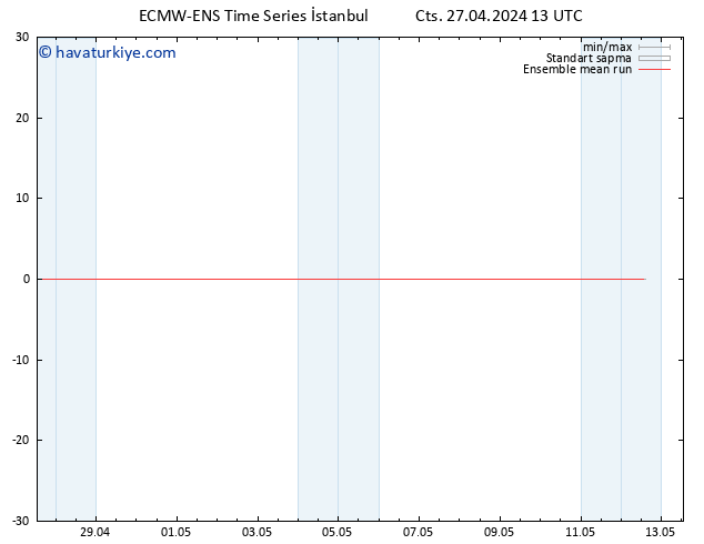 850 hPa Sıc. ECMWFTS Sa 07.05.2024 13 UTC