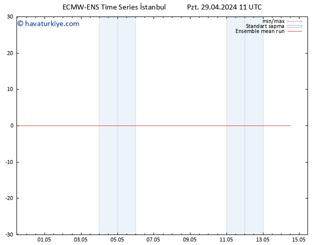 850 hPa Sıc. ECMWFTS Sa 30.04.2024 11 UTC