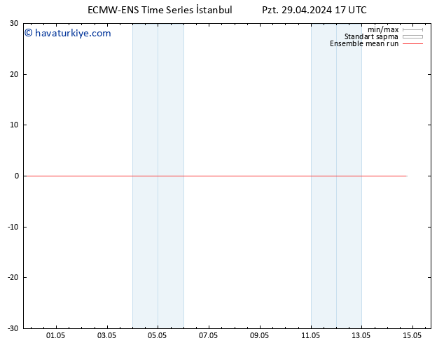 850 hPa Sıc. ECMWFTS Sa 30.04.2024 17 UTC