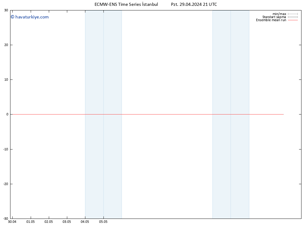 850 hPa Sıc. ECMWFTS Sa 30.04.2024 21 UTC