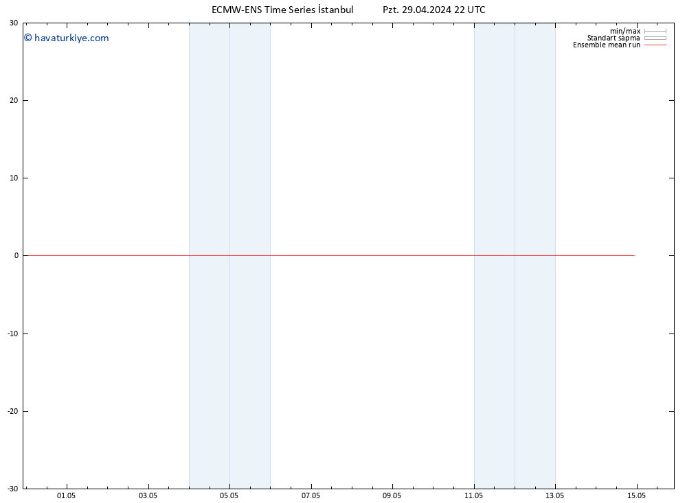 850 hPa Sıc. ECMWFTS Sa 30.04.2024 22 UTC