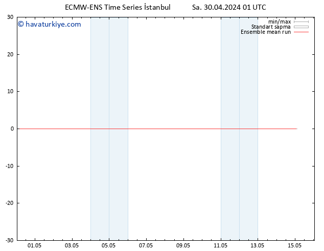 850 hPa Sıc. ECMWFTS Çar 01.05.2024 01 UTC