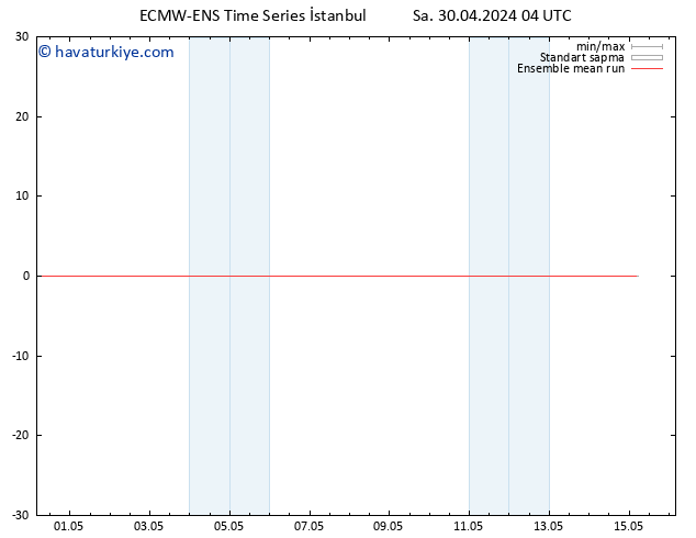 850 hPa Sıc. ECMWFTS Çar 01.05.2024 04 UTC