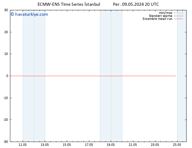 850 hPa Sıc. ECMWFTS Cu 17.05.2024 20 UTC
