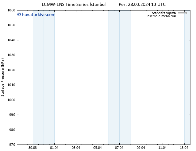 Yer basıncı ECMWFTS Paz 31.03.2024 13 UTC