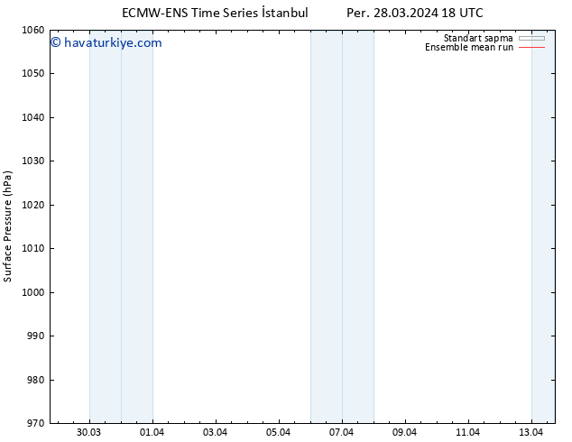 Yer basıncı ECMWFTS Cu 29.03.2024 18 UTC