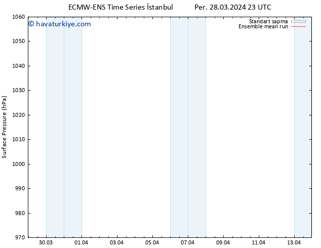Yer basıncı ECMWFTS Paz 31.03.2024 23 UTC