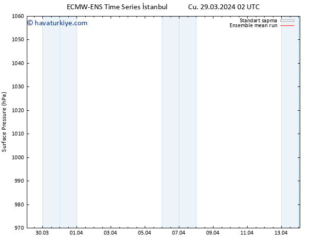 Yer basıncı ECMWFTS Cts 30.03.2024 02 UTC