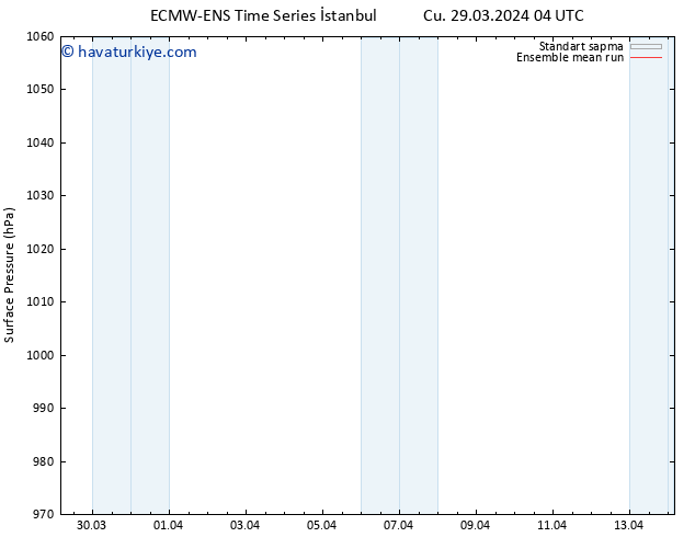 Yer basıncı ECMWFTS Cts 30.03.2024 04 UTC