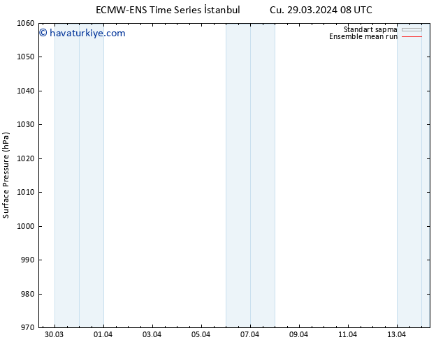 Yer basıncı ECMWFTS Cts 30.03.2024 08 UTC