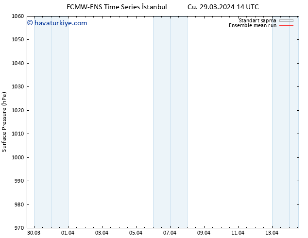 Yer basıncı ECMWFTS Cts 30.03.2024 14 UTC