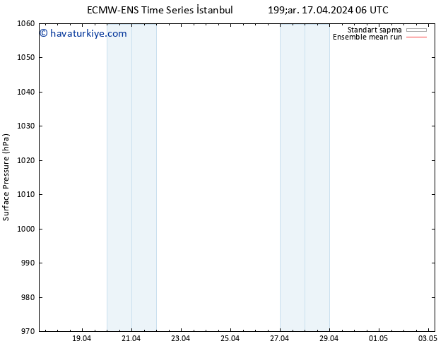 Yer basıncı ECMWFTS Per 18.04.2024 06 UTC